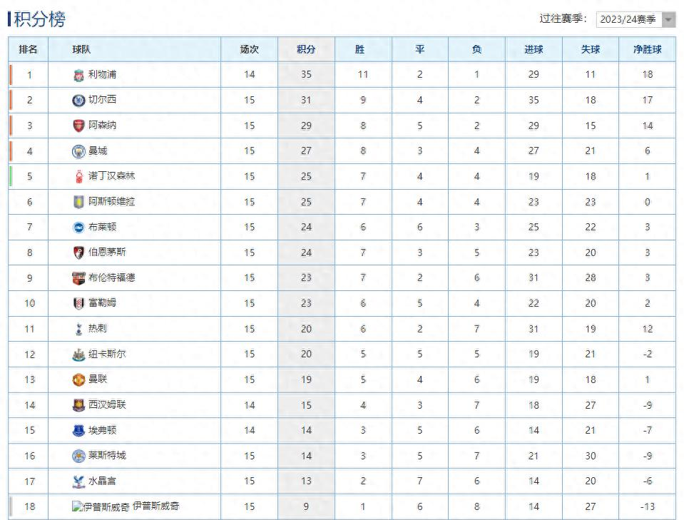 关于热刺主场大胜，稳居积分榜前列的信息