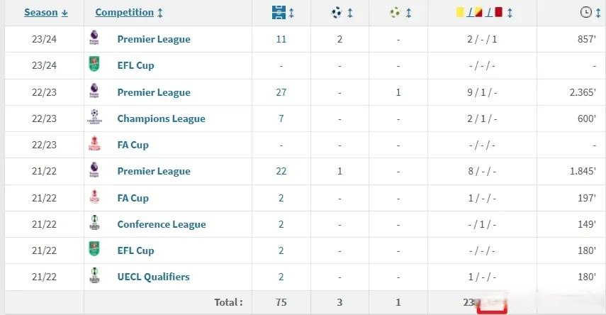 关于热刺主场大胜，稳居积分榜前列的信息